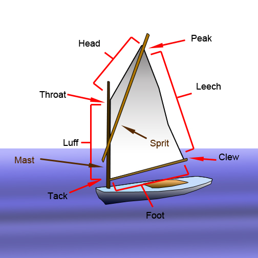Sprit Sail Diagram
